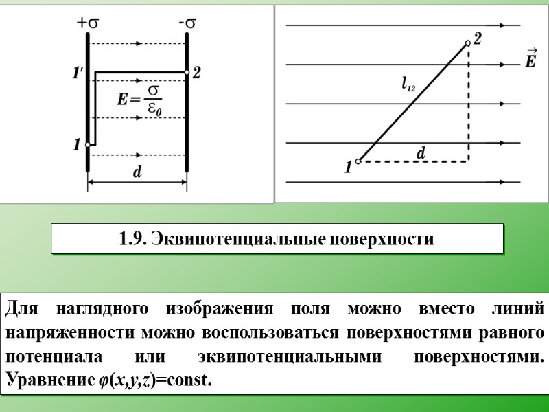 1.9. Эквипотенциальные поверхности  Для наглядного изображения поля можно вместо линий напряженности можно воспользоваться